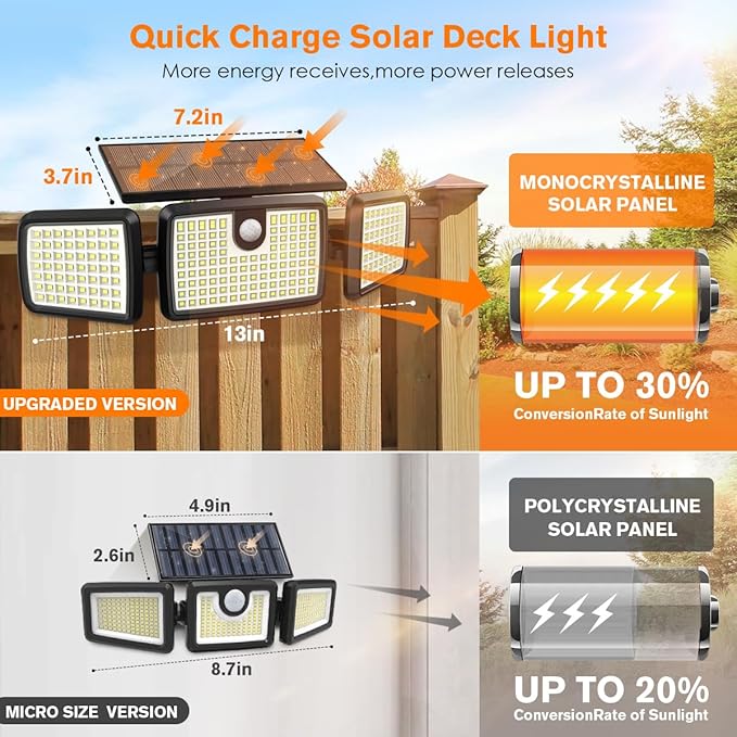 Solar Lights Outdoor, Quick Charge Solar Motion Deck Lights Outdoor for Deck with High Brightness, Larger Built-in Tempered Glass Panel, Sensitive PIR Motion Inductor (Remote,4 Pack)