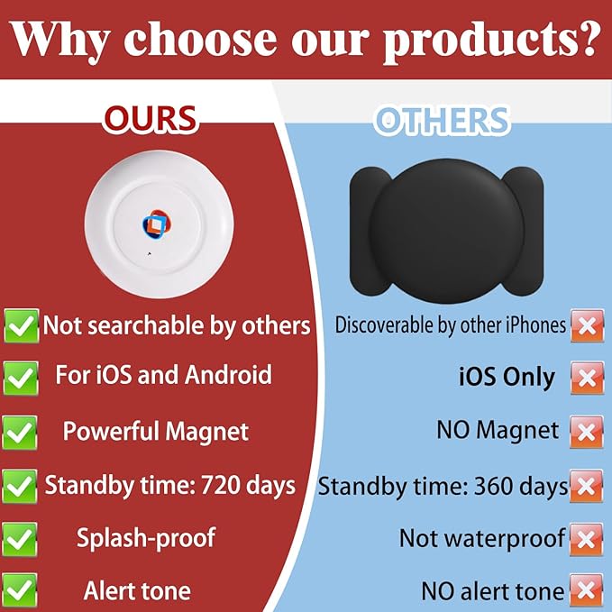 GPS Tracker for Vehicles-Real-Time Mini Magnetic Car Tracker Device with Free App, Hidden GPS Tracking Device for Cars,Trucks,Motorcycles,Kids,Pets|Anti-Theft Vehicle Tracker|No Monthly Fee