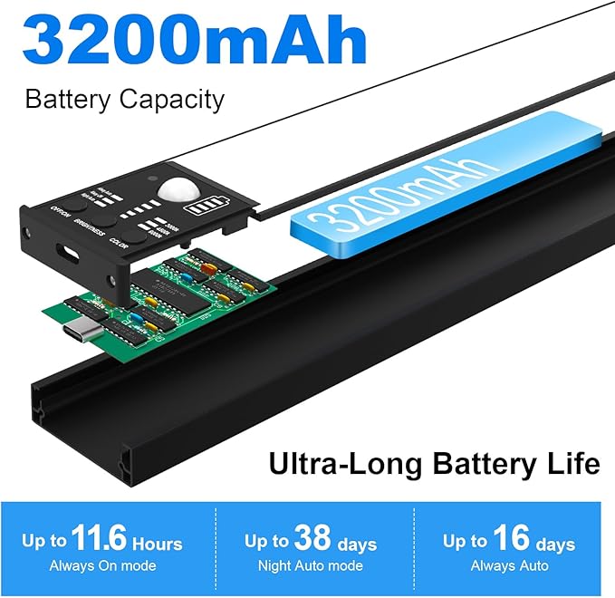 YELKO Under Cabine t Lights,12inch Rechargeable Motion Sensor Closet Light, 3200mAh Battery Operated Nightlights, Cordless Dimmable Motion Activated LED Lamp for Kitchen Wardrobe Cupboard