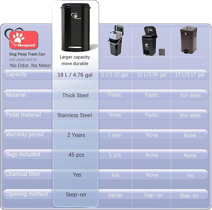 Dog Poop Trash Can Outside, Waste Bin with Lid and Removable Inner,Metal Rake Pooper Scoope,Odor Control for Indoor/Outdoor Dog Waste for Bathroom,Kitchen