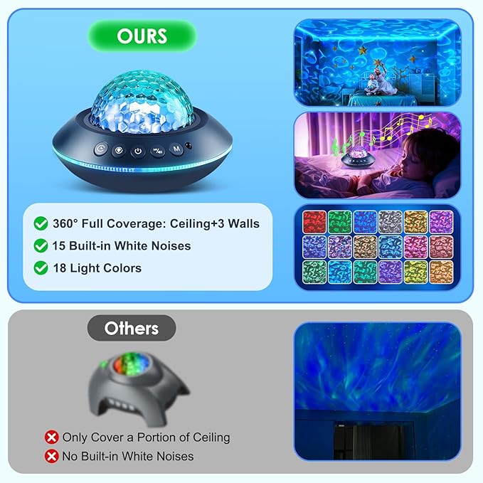 Mubarek Galaxy Projector for Bedroom, White Noises & Bluetooth Night Light Projector,360° Full Coverage Ceiling Projector Galaxy Light Projector,Remote Timer Night Sky Projector Ocean Light Projector