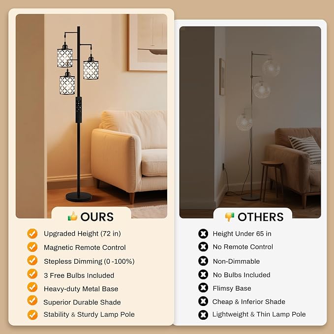 New Upgraded 72" Tall Dimmable Floor Lamp, 3 x 800LM 9W LED Bulbs Included, Farmhouse Standing Lamp with Remote Control, Industrial Tree Pole Floor Lamps for Living Room, Bedroom, Study Room - Black