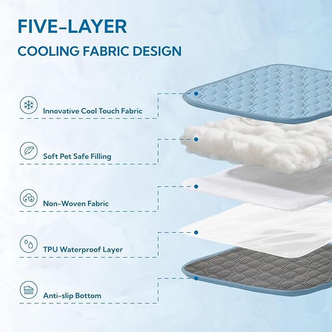 Soulbond Cooling Mat for Extra Large Dogs - 60"x80" Washable Cooling Pad for Puppy, QMAX>0.3, Anti-Slip Bottom, Portable Summer Cool Kennel Bed Pad for Outdoor/Indoor/Cars/Travel Use, Ocean Blue