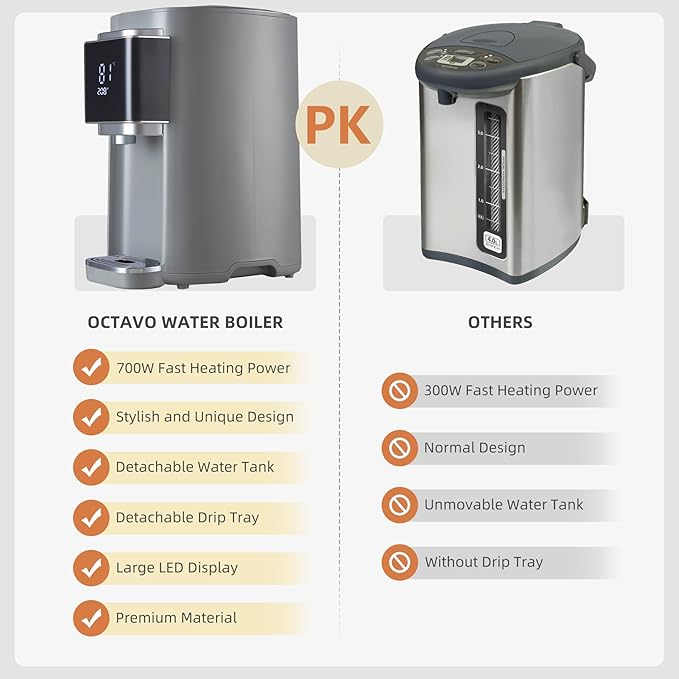 OCTAVO Water Boiler & Warmer 5 Liter, 304 Stainless Steel Water Tank, 700 Watt 6 Adjustable Water Temperature, LCD Touch Control Screen, Child Lock with Water Shortage Indicator