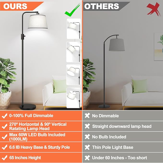 【Upgraded】 Dimmable Floor Lamp, 1000 Lumens LED Edison Bulb Included, Arc Floor Lamps for Living Room Modern Standing Lamp with Gray Shade, Tall Lamps for Living Room Bedroom Office Dining Room