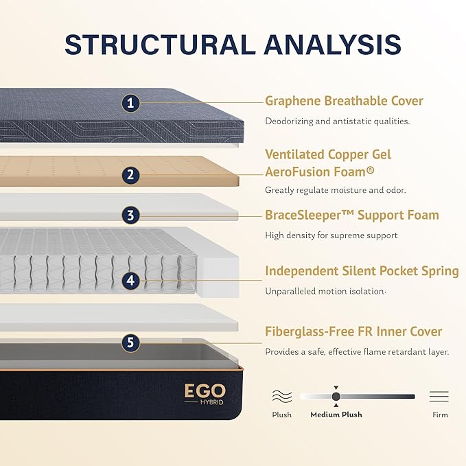 EGOHOME Hybrid Queen Mattress 12 Inch, Mattress with Cooling Cover, Comfort Foam & Pocket Spring Bed in a Box, Targeted Support Pressure Relief, CertiPUR-US Certified, Made in USA, 60x80x12 Black