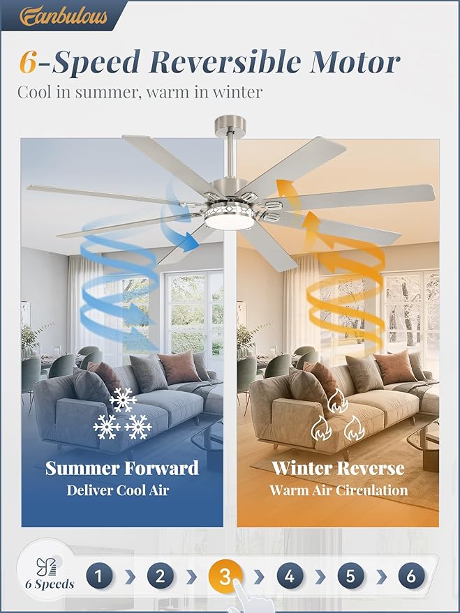 Fanbulous 72 Inch Large Ceiling Fans with Lights, Farmhouse Ceiling Fan with Light and Remote, Dual Finish 8 Blades, Reversible DC Motor, 3CCT, 6 Speed, Modern Ceiling Fan for Living Room, Nickel