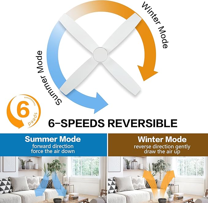 WINGBO 52" Flush Mount DC Ceiling Fan without Lights, 4 Reversible Blades, Ultra Quiet 6-Speed DC Motor, Hugger Low Profile Indoor Ceiling Fan No Lights, White Finish