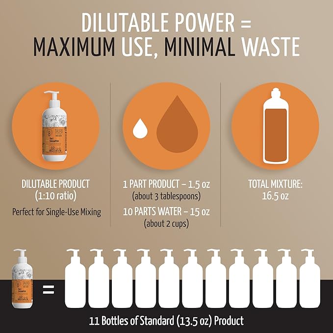 Tauro Pro Line 5in1 Moisturizing, Deodorizing, Deshedding Dog Shampoo for Smelly Dogs, Hypoallergenic, Safe Puppy Shampoo for Daily Care (13.5 Fl Oz)