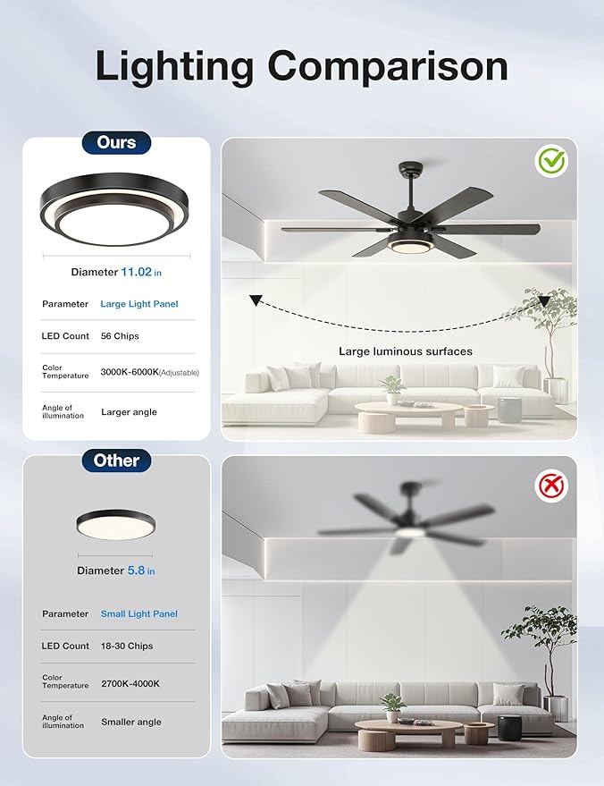 warmiplanet Ceiling Fans with Lights and Remote Control, 62 Inch, 6 Speeds Reversible DC Motor, 3 Color Dimmable Light, Timer, Noiseless, Black, 6 Blades
