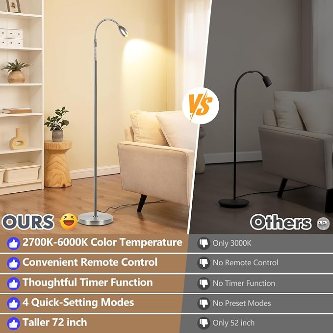 Reading Floor Lamp, 72" Tall LED Lamp with Flexible Gooseneck, Dimmable Zoomable Spotlight, Adjustable Color Beam Standing Lamp, Touch & Remote Control, Task Craft Bedroom Living Room (Brushed Nickel)