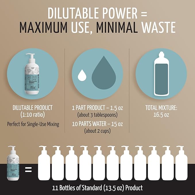 Tauro Pro Line Hypoallergenic Dog Shampoo Itchy Skin Relief, Moisturizing, Anti Itch Cat & Puppy Shampoo (Ultra Sensitive - 13.5 Fl Oz)