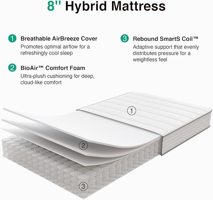 Novilla Queen Mattress, 8 Inch Queen Size Mattresses in a Box with Smarts™ Coil for Pressure Relief, Medium Plush Foam and Spring Hybrid Colchones with CertiPUR-US Certified for Kids