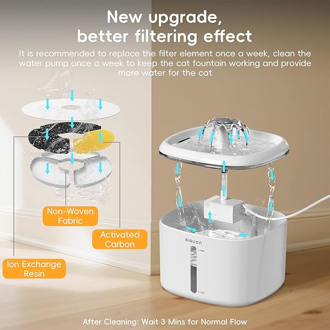 Cat Water Fountain，2.5L/84oz Pet Cat Fountain – Ultra Quiet Upgraded Automatic Pet Water Dispenser with 3 Replaceable Filters, Indoor Cat & Dog Drinking Bowl (W01Pro)