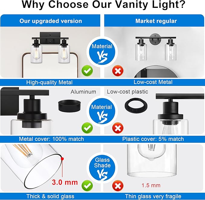 MELUCEE 2-Light Black Wall Sconce Industrial Vintage with Clear Glass Shade and Metal Base, Bathroom Vanity Lights Hallway Light Fixture Sconces Wall Lighting (Patent No.: US D963914 S)