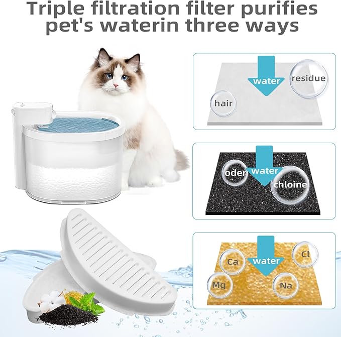 3 Pack Cat Fountain Filters - Compatible with Cat Water Dispenser, 67oz/2L Automatic Water Feeder (3 Filters+6 Sponges)