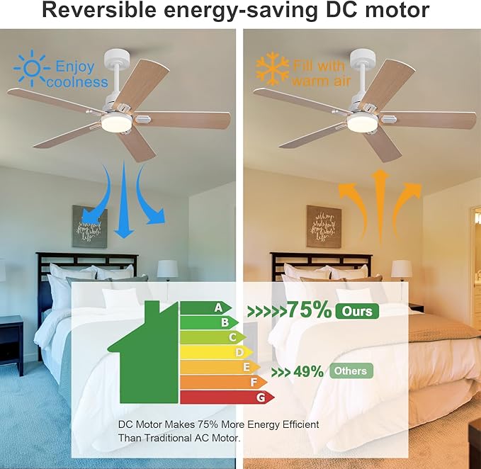 BOOMJOY Ceiling Fan, 52 Inch Modern White with LED Light, Indoor/Outdoor, Quiet Reversible DC Motor, 5 Blades, Remote Control, Suitable for Living Room, Patio, Bedroom