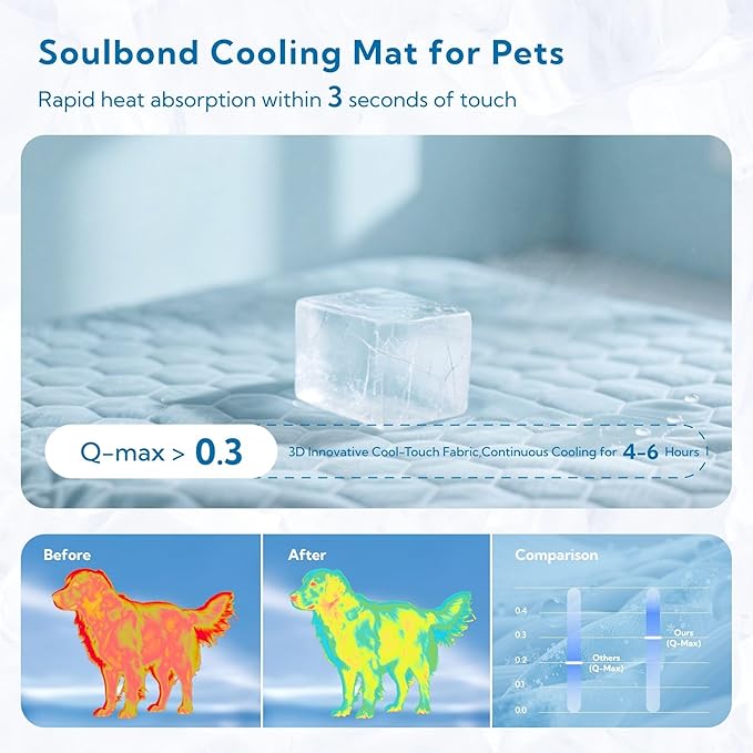 Soulbond Cooling Mat for Extra Large Dogs - 60"x80" Washable Cooling Pad for Puppy, QMAX>0.3, Anti-Slip Bottom, Portable Summer Pet Cool Kennel Bed Pad for Outdoor/Indoor/Cars/Travel Use, Pink