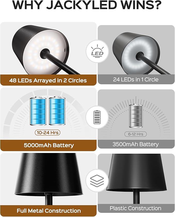 JACKYLED Cordless Lamp DIY Height, 3 Color Stepless Dimming, 5000mAh Battery Operated Lamp Portable Rechargeable for Bedroom Dinning Kitchen, Metal Black, 1 Pack