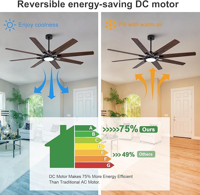 BOOMJOY 72 Inch Large Ceiling Fans with Lights, Black Ceiling Fan with Remote and Quiet Reversible DC Motor, Indoor/Outdoor Modern Ceiling Fan with Light for Living Room, Bedroom, Big Farmhouse