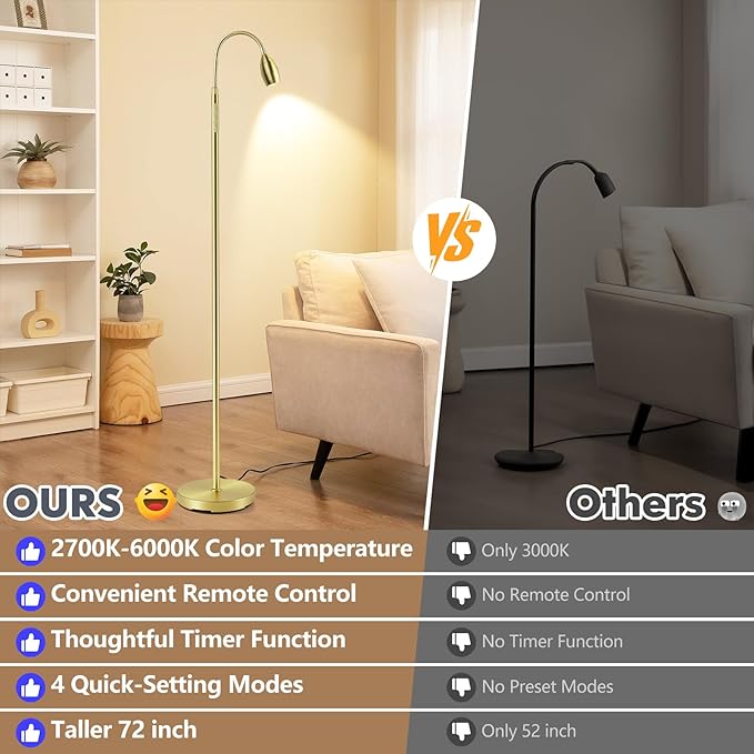 Reading Floor Lamp, 72" Tall LED Lamp with Flexible Gooseneck, Dimmable Zoomable Spotlight, Adjustable Color Beam Standing Lamp, Touch & Remote Control, Task Craft Bedroom Living Room (Light Gold)