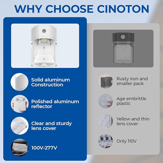 CINOTON 26W LED Wall Pack Light with Dusk to Dawn Sensor, 3000LM [100-277Vac] LED Wall Lights IP65 Waterproof Outdoor Security Flood Lighting for Garage Warehouse Garden 5000K-Daylight 2 Pack