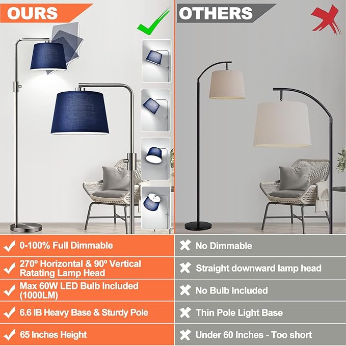 Nintiue Dimmable Floor Lamp, 1000 Lumens LED Edison Bulb Included, Brushed Nickel Arc Standing Tall Floor Lamp with Blue Shade for Living Room Bedroom Office Dining Room