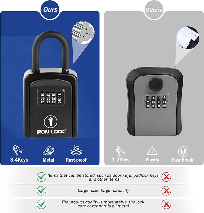 Iron Lock® Key Lock Box Portable with U-Shackle – Small Waterproof Heavy-Duty Metal Safe with 4-Digit Combination for Spare Keys Outside on Door Knob, Fence, or Gate (Black, Small)