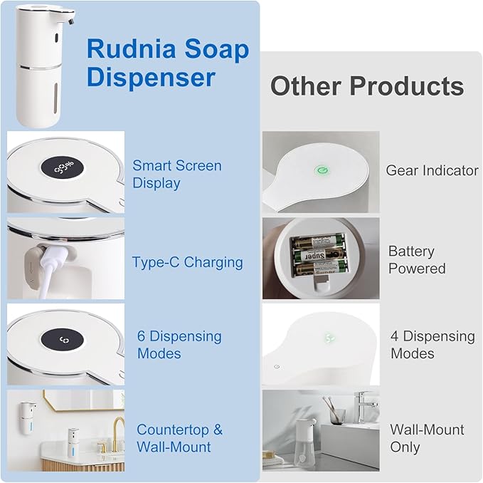 Automatic Soap Dispenser, Hand Soap Dispenser 12.8oz/380ml Smart Rechargeable, Liquid Touchless Soap Dispensers with 6-Level, Wall Mounted or Countertop Dish Soap Dispensing for Bathroom & Kitchen