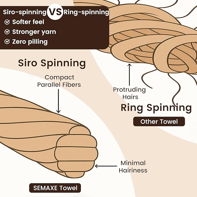 SEMAXE 100% Cotton Washcloths 12-Pack, 13 × 13 Inch Soft Luxury Face Towels – Super Absorbent & Quick-Dry, Premium Cloth with Hanging Loop, Oeko-TEX Certified, Gift-Ready Box, Purple