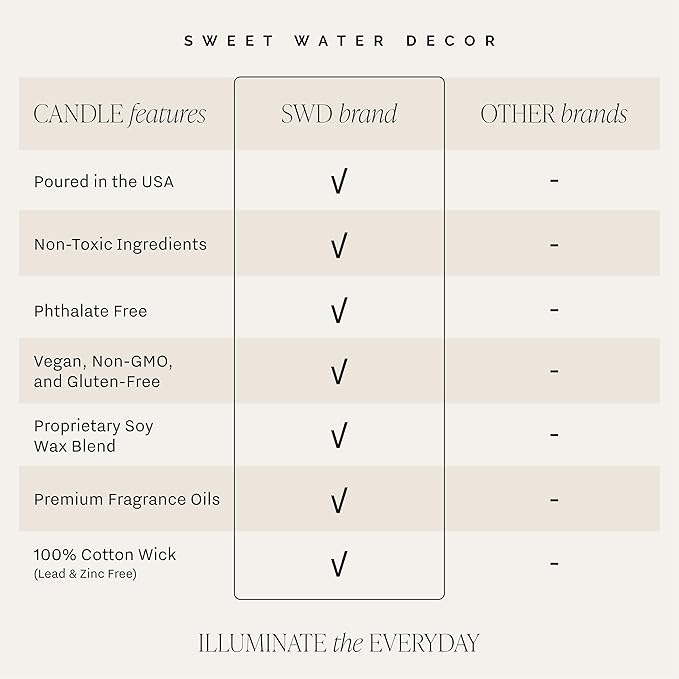 Sweet Water Decor Luxury Getaway Scented Candles - Soy Candles with Lemon, Cedarwood, Cinnamon, Vetiver, Amber & Musk Home Scent - Candle Wax with 50 Hours Burn Time - 11Oz Wood Lid White Jar Candles