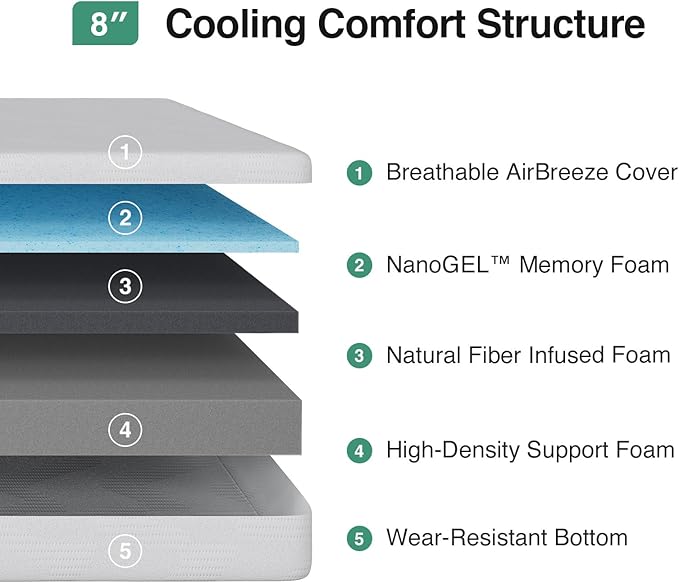 Novilla King Size Mattress in a Box, 8 Inch King Gel Memory Foam Mattress with Comfort Foam for Cooling Night Sleep, Comfort Support and Pressure Relief, CertiPUR-US Certified