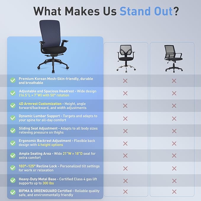 Executive Office Chair with 4D Adjustable Arms & Lumbar Support - Mesh Seat Depth Adjustment, 107°-115°-123°-132° Recline, Memory Foam & Aluminum Base for Modern Home/Office,Blue