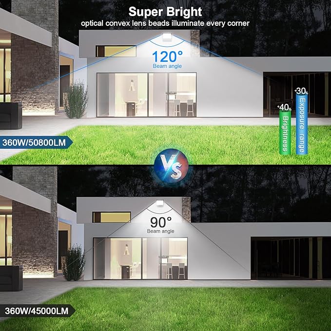 360W Stadium Flood Light Outdoor LED, 50800 Lumen 110-270v Commercial Super Bright Yard Floodlight 5000k, IP65 Waterproof Exterior Flood Lighting Security for Arena, Field, Sport, Court