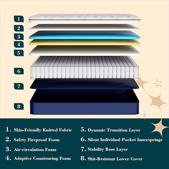 King Size Mattress - 12 Inch Gel Memory Foam Hybrid Mattress, Medium Firm, Pressure Relief & Motion Isolation, 100 Nights Trial, 75 * 80 in