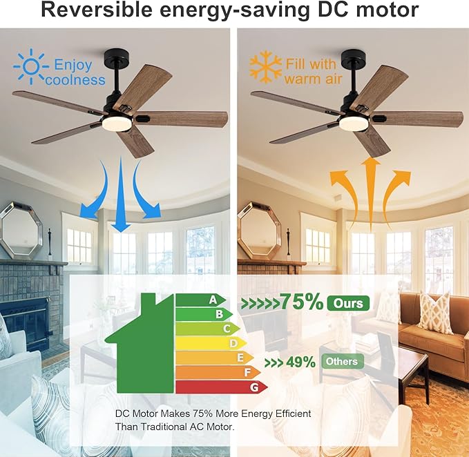 52 Inch Black Outdoor Ceiling Fans with Lights and Remote, Dimmable 5 Blade Outdoor Ceiling Fans for Patios, Black Ceiling Fan with Light for Bedroom Indoor Living Room