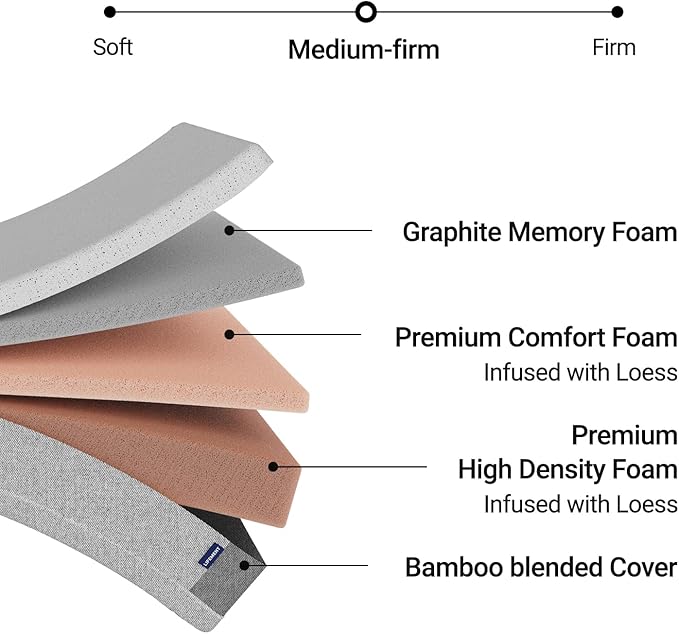 LIFEMENT Full Mattress 8 Inch, Essential Graphite Infused Memory Foam Bed | Medium Firm, Fiberglass Free, Cooling Pressure Relief | CertiPUR-US & Oeko-TEX Certified, Mattress in a Box