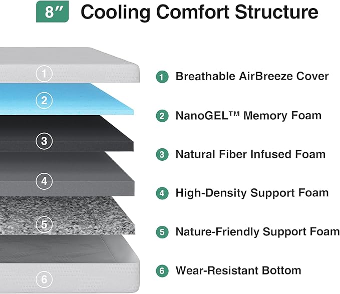 Novilla Twin Bed Mattress, 8 Inch Twin Size Mattress with Gel Memory Foam for Cooling Night Sleep, Pressure Relief & Comfort Sleep, CertiPUR-US Certified
