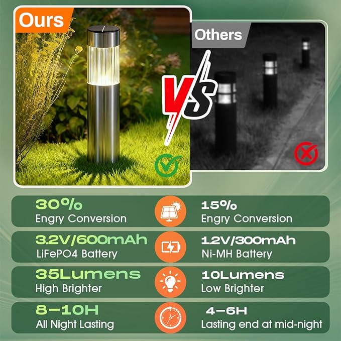 6 Pack Solar Lights Outdoor Waterproof IP65, Bright 35LM 3000K LED Pathway Lamps, Dusk to Dawn Solar Outdoor Lighting, Decorative Garden Lights for Front Porch, Entryway, Poolside, Backyard Decor