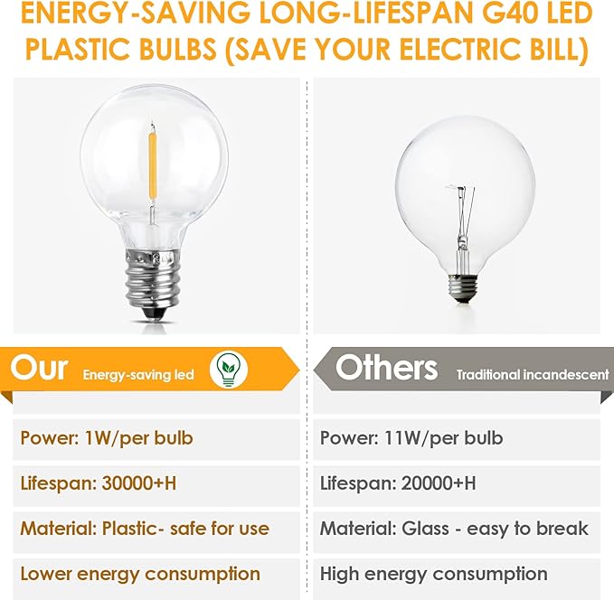 Mlambert 50Ft LED Outdoor String Lights G40 Globe Dimmable Patio Light, Waterproof Hanging String Light with 27 Warm White Shatterproof Bulbs(2 Spare)