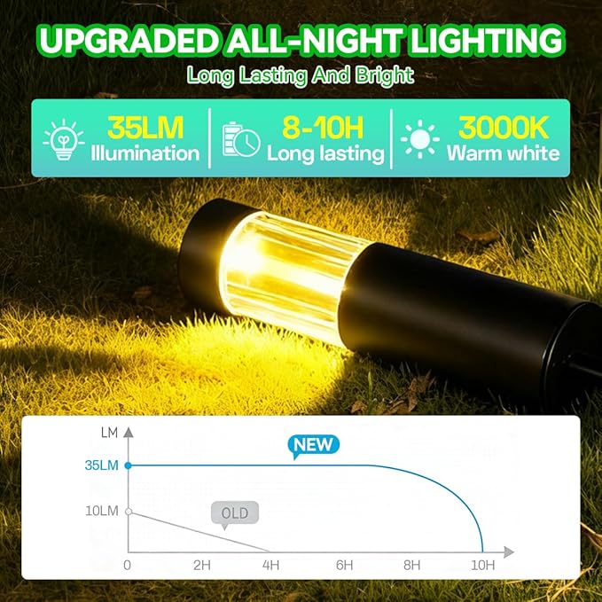 Solar Lights Outdoor 6 Pack, Energy-Saving Stainless Steel Pathway Lights, Bright 35LM Warm White LED Landscape Lighting for Backyard, Porch, Sidewalk, Garden Decor, IP65 Waterproof Auto On/Off