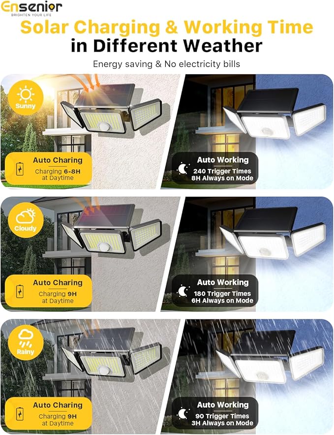 Ensenior Motion Sensor Outdoor Lights, 220 LED IP65 Waterproof Solar Security Light with Remote Control, 3 Heads Solar Flood Light Outdoor with 4 Modes, 270° Wide Angle Motion Light for Outside -4Pack