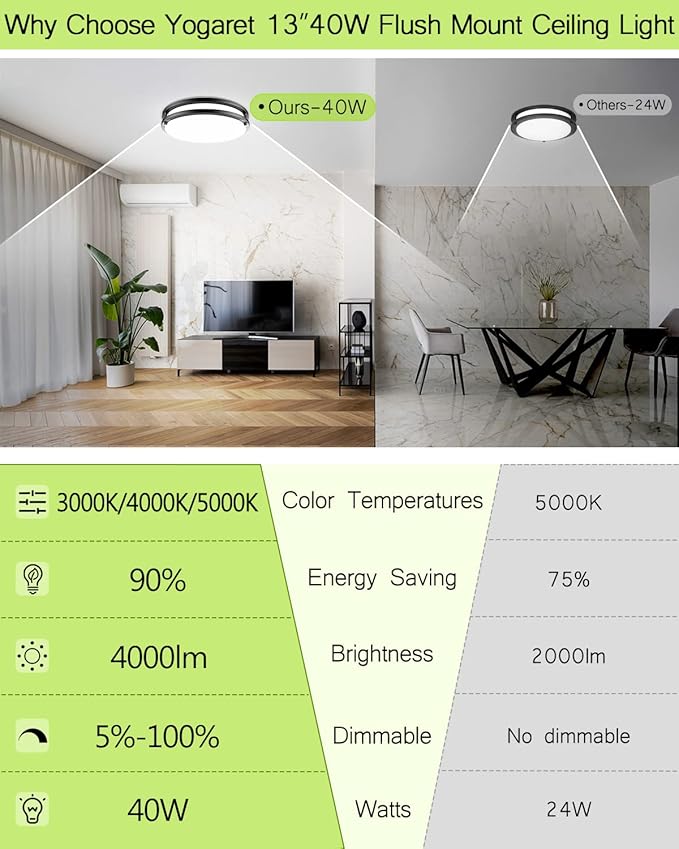 LED Flush Mount Ceiling Light Fixture - 13inch 40W[500W Equiv] 4000lm Dimmable Kitchen Light Fixtures, 3000K/4000K/5000K Black Ceiling Lamps for Bedroom, Bathroom, Hallway, Laundry, Stairwell-2Pack