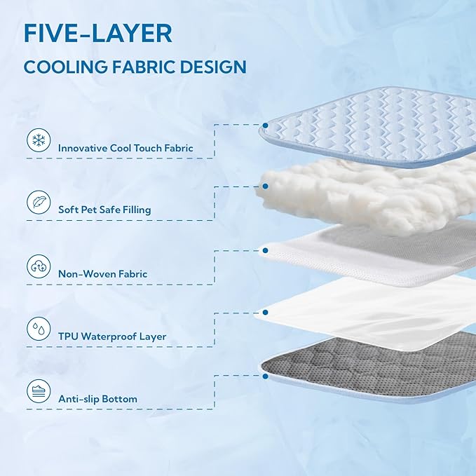 Soulbond Cooling Mat for Extra Large Dogs - 60"x80" Washable Cooling Pad for Puppy, QMAX>0.3, Anti-Slip Bottom, Portable Summer Pet Cool Kennel Bed Pad for Outdoor/Indoor/Cars/Travel Use, Light Blue