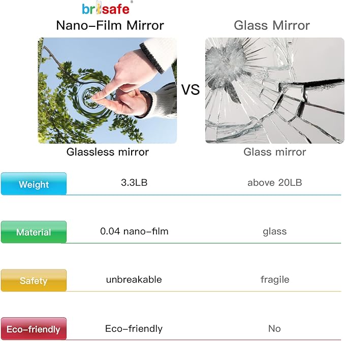 brisafe Full Length Mirror with Stand, 65"x22" Super Lightweight Glassless Home Full Floor Mirror, Oversized 0.04mm Nano-Film Gym Mirror, White