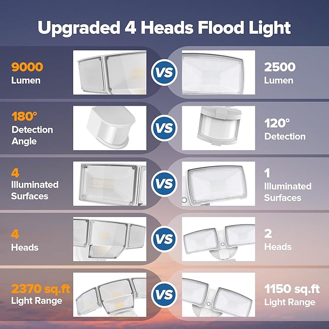 LUTEC 80W 9000LM LED Security Lights Motion Sensor Outdoor Lights, 4 Head LED Flood Lights Outdoor 5000K Daylight, IP65 Waterproof, Motion Detected Lights for Outside, Garage, Yard (White) - 2 Pack