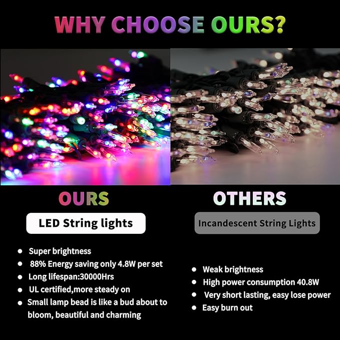 Christmas Lights 100 Count Mini colorful Lights , Christmas Tree String Lights with 8 Modes& Timer,Xmas Tree Lights Waterproof for Patio Garden Party Wedding Holiday Decor ,UL Certified (20feet)