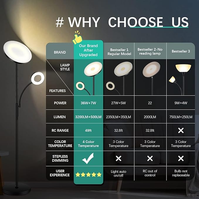 White Floor Lamp, 42W 4000LM Super Bright LED Room Lamp with Adjustable Reading Light,Dimmable Modern Standing Lamp with Remote & Touch Control for Room Bedroom Office Floor Light