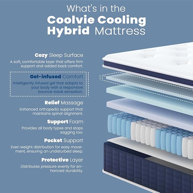 Coolvie Twin XL Mattress 14 Inch, Gel Memory Foam Bed in a Box, Adaptive Support Breathable Hybrid Mattresses with CertiPUR-US Certified, Double Coesoling Individually Coil & Medium Plush Support