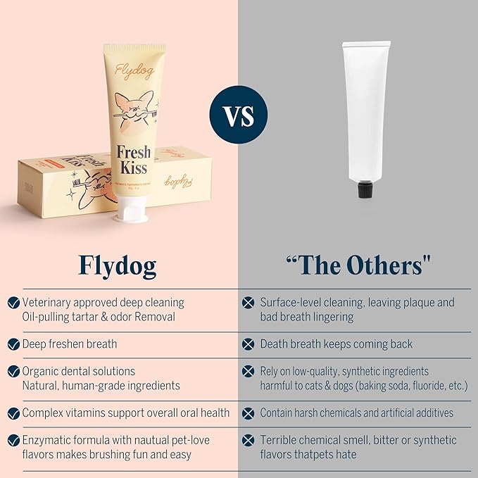 FlyDog Fresh Kiss Dog Tooth Brushing Kit - Vet Approved Formula, Enzymatic Dog Toothpaste and Brush - Breath Freshener & Tartar Remover, 360° Toothbrush & Finger Brush, Dental Guide, Chicken Flavor